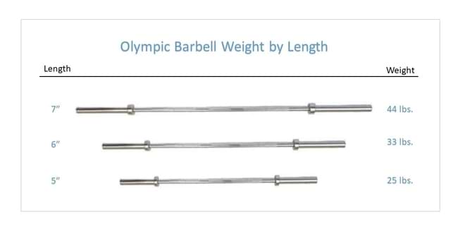 weight of barbells by length